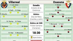 Alineación posible del Villarreal ante Osasuna en la Liga EA Sports