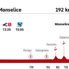 Giro de Italia 2020 hoy, etapa 13: perfil y recorrido