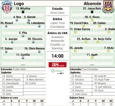 Tranquilidad y agonía se cruzan esta tarde en el Anxo Carro