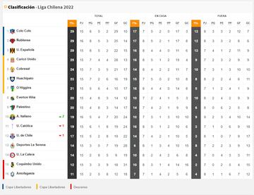 Así quedó la tabla tras la victoria de Audax sobre Ñublense.