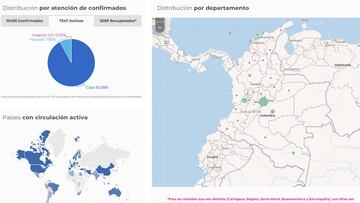 Este es mapa de casos y muertes por coronavirus en cada departamento de Colombia. Hasta la fecha, 9 de mayo de 2020, la cifra de contagios es de 10.051.