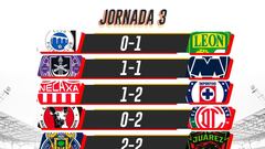Liga MX: Partidos y resultados del Apertura 2021, Jornada 3