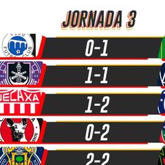 Liga MX: Partidos y resultados del Apertura 2021, Jornada 3