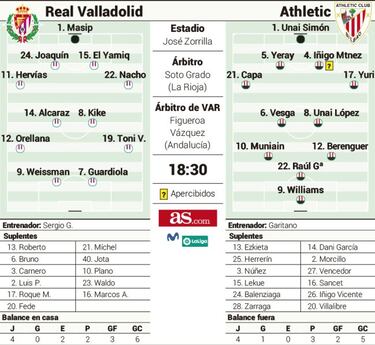 Sergio González necesita la victoria ante un Muniain histórico