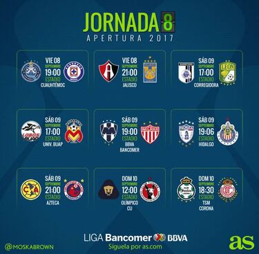Fechas y horarios de la jornada 8 del Apertura 2017 de la Liga MX