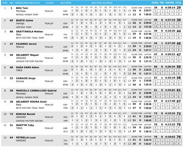 Bou vuelve a ser el de siempre