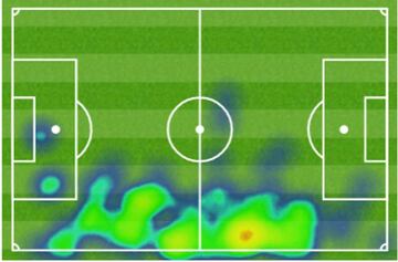 Carvajal's heat map against Betis.