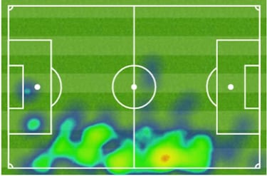 Carvajal y Marcelo ya le han dado 18 goles al Real Madrid