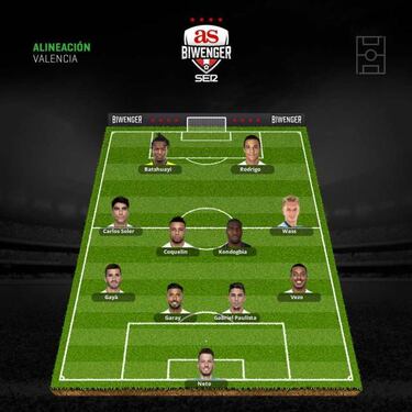 Las alineaciones de la jornada 10 van más allá del clásico