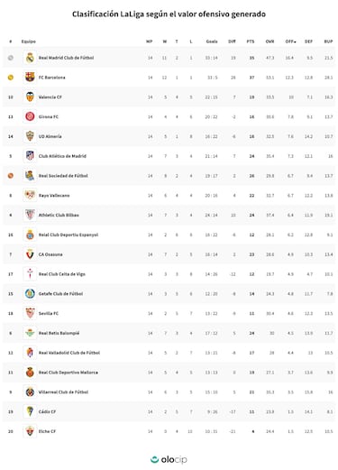 El gol del Villarreal est¨¢ en el filial