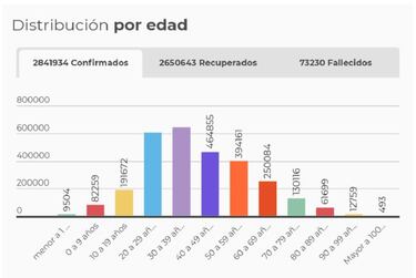 Mapa de casos y muertes por coronavirus por departamentos en Colombia: hoy, 30 de abril