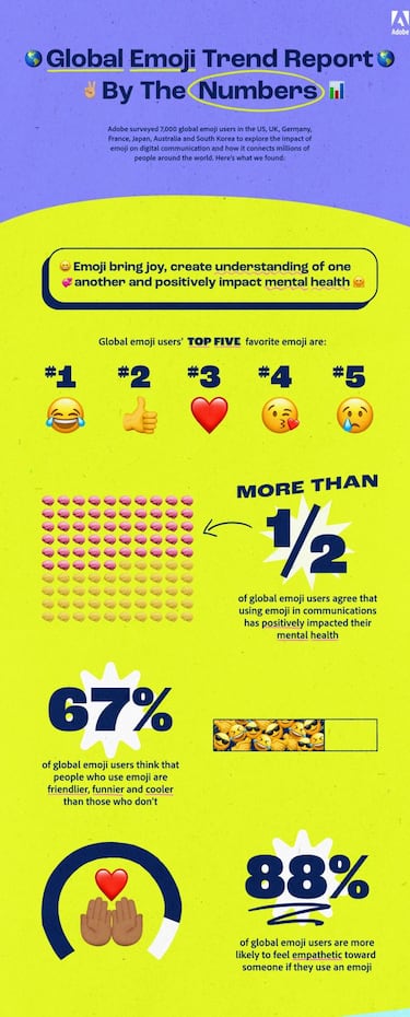 Los 3 emojis que no debes usar para ligar y los 5 emojis favoritos del mundo