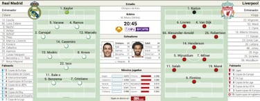 Kiev le ofrece al Madrid la redención y la gloria