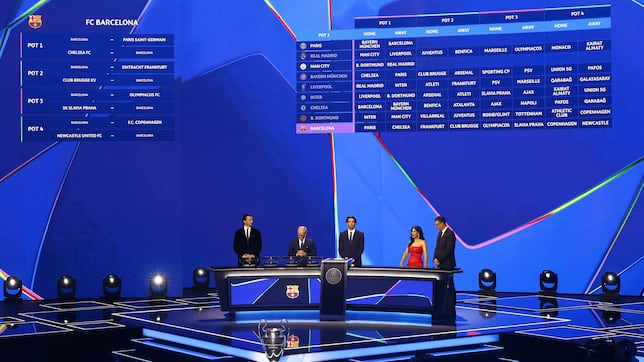 Los rivales del Villarreal en la Champions: cruces y emparejamientos en la fase liga de la Champions League