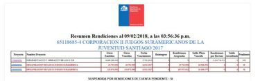 Juegos Deportivos en Chile acumulan más de 12 mil millones en gastos sin rendir