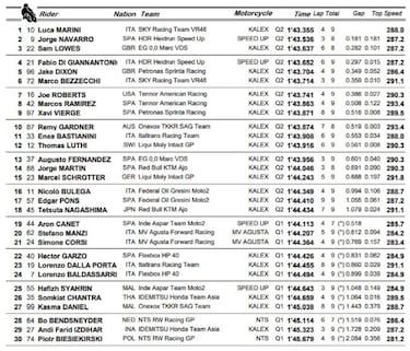Marini recuerda quién lidera con la segunda pole consecutiva