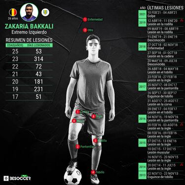 Bakkali no se da por vencido