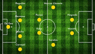 Así sería una selección de cada comunidad autónoma: Andalucía, Cataluña, Madrid...