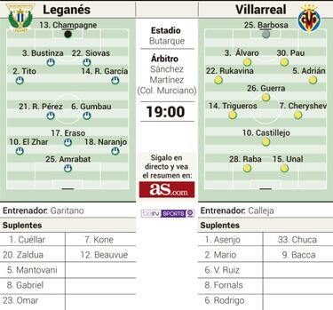 Bakambu eclipsa una ronda histórica para el Leganés