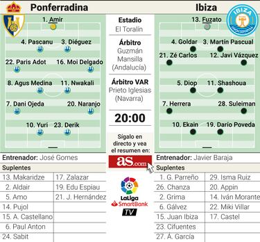 La Ponferradina quiere reafirmarse ante el Ibiza