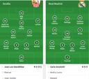 Alineaciones del Sevilla-Real Madrid