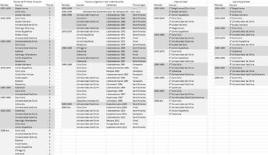 Los equipos grandes del fútbol chileno