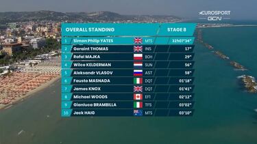 Simon Yates y Geraint Thomas, doblete británico en la Tirreno