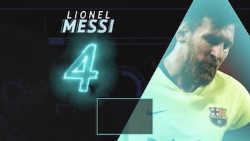 Messi apunto de batir un record negativo en La Liga