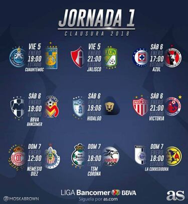 Fechas y horarios de la jornada 1 del Clausura 2018 de la Liga MX