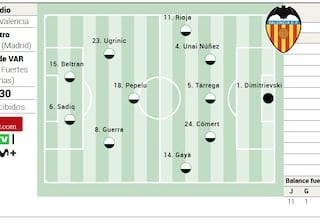 Alineación posible del Valencia ante el Levante en LaLiga EA Sports