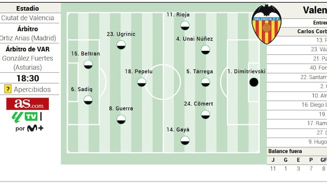 ¿Y este será el XI del Valencia?