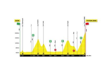 Perfil de la cuarta etapa del Tour de Romandía 2021.