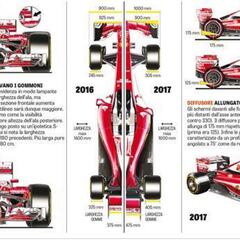 Ferrari tendrá un motor que superará "los 1.000 caballos"