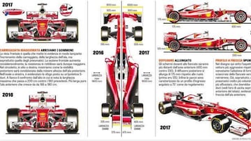 Ferrari tendrá un motor que superará "los 1.000 caballos"