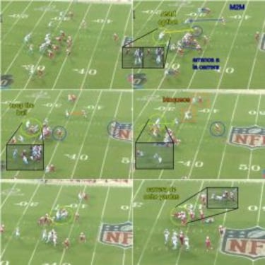 Análisis táctico del Carolina Panthers - Arizona Cardinals