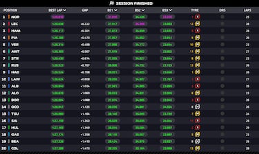 McLaren ya tiene un rival