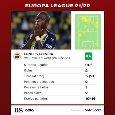 Enner Valencia mantiene al Fenerbahce