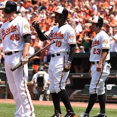 Los Baltimore Orioles se están escapando en el Este