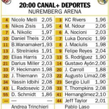 Bamberg: primera batalla fuera para pasar a cuartos de final