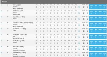 El 16º está al caer