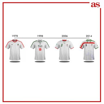 La evolución de las camisetas de las 32 selecciones del Mundial