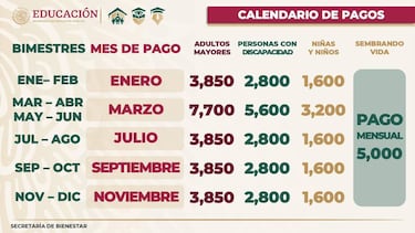 Pensión Bienestar 2022: Cuándo entregan el depósito del bimestre julio-agosto