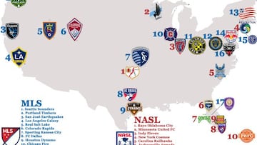 El mapa futbol¨ªstico de los clubes profesionales en Estados Unidos