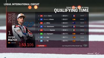 Clasificación MotoGP GP de Doha 2021: resultados, pole y parrilla de salida