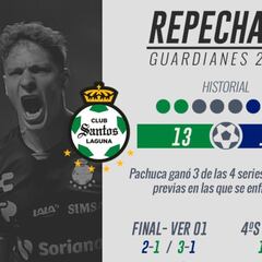 Santos-Pachuca, una serie con historia en fase final