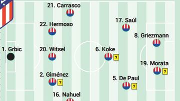 Alineación posible del Atlético ante la Real Sociedad en Liga