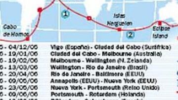 <b>EL MAPA.</b> La vuelta al mundo del velero.
