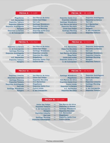 Así será el fixture del Campeonato de Primera B 2024 en Chile: fechas y partidos