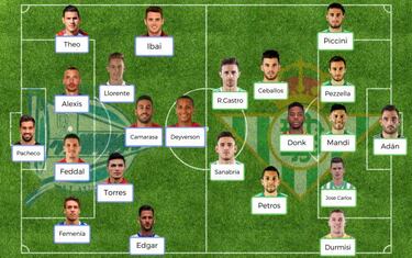 Posibles onces de la jornada 16 de LaLiga Santander