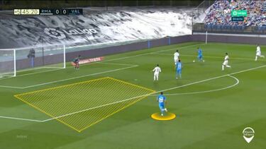 La desigualdad del Madrid